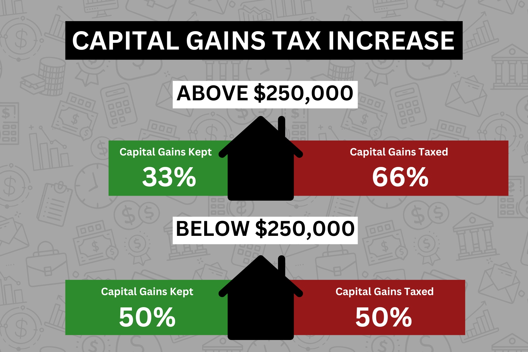 Capital Gains Tax increase graphic